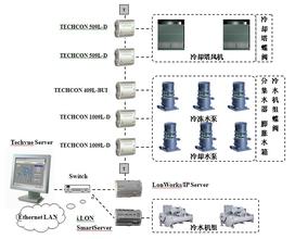 ���¸߿Ƽ���ǧ�豸��Ƶ�����ڴ�ѧ�����˴���ɫ�����̾� �췽������...